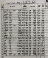 DANH SÁCH CỰU HỌC SINH LỚP 12A1 NĂM HỌC 2011 - 2012