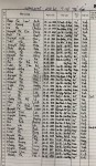 DANH SCH C?U H?C SINH L?P 12A4 N?M H?C 2005 - 2006