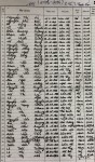 DANH SCH C?U H?C SINH L?P 12A5 N?M H?C 2005 - 2006