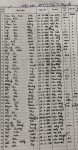 DANH SCH C?U H?C SINH L?P 12A3 N?M H?C 2006 - 2007